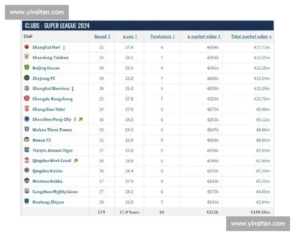 足球比赛积分榜分析各队排名走势与冲刺目标解析